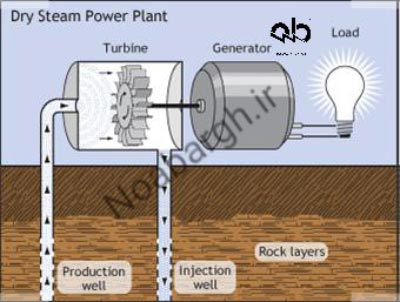 کاربرد انرژی زمین گرمایی-تولید برق